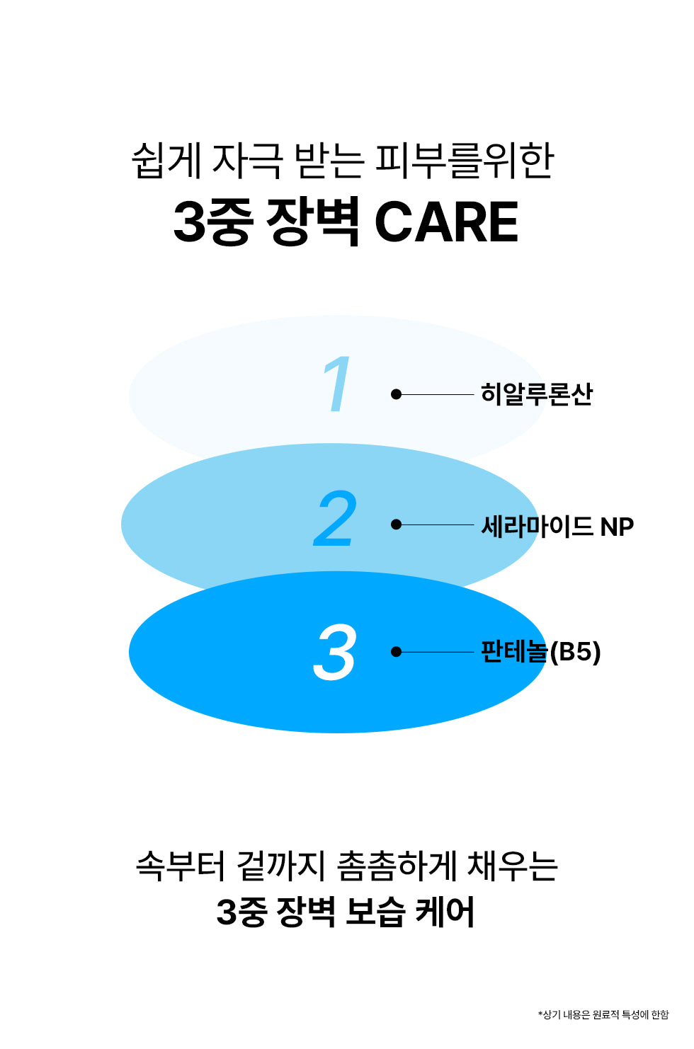 AIDA Ultra Barrier Ampoule Cream 110ml